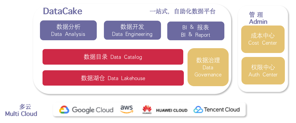 datacake cloud